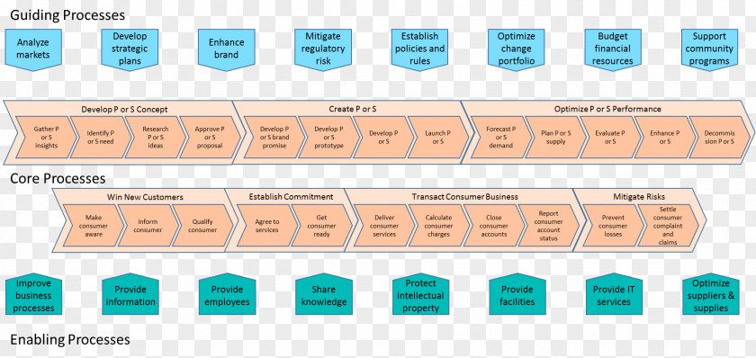 New Product Development Business Architecture Process APQC PNG