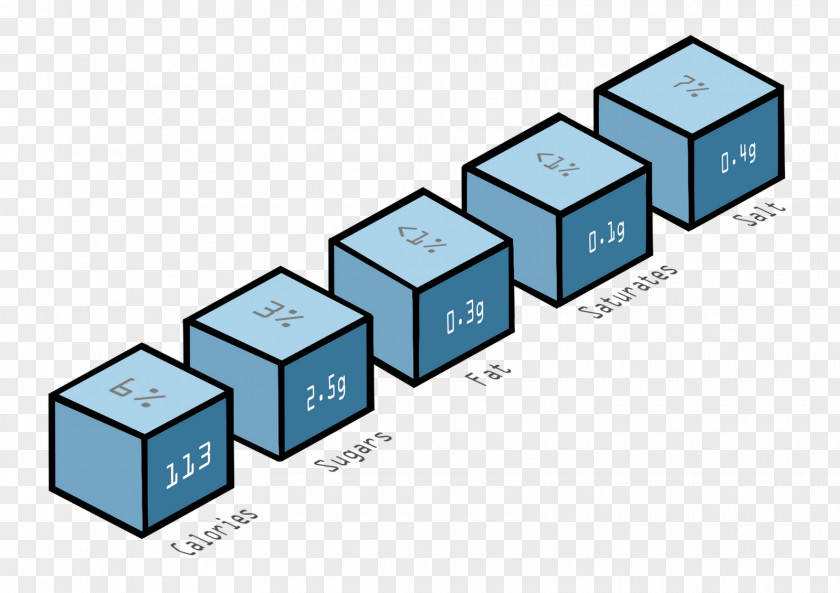 Design Nutrition Facts Label Organization Food Graphic PNG