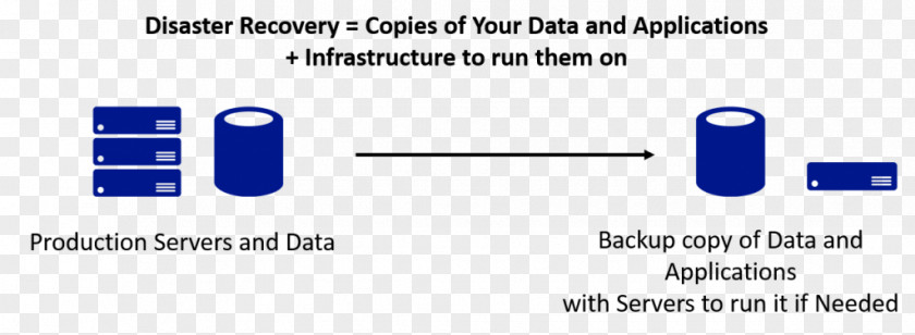 Disaster Recovery High Availability Computer Servers Definition Backup PNG