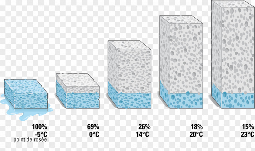 Humid Humidifier Moisture Relative Humidity Air PNG