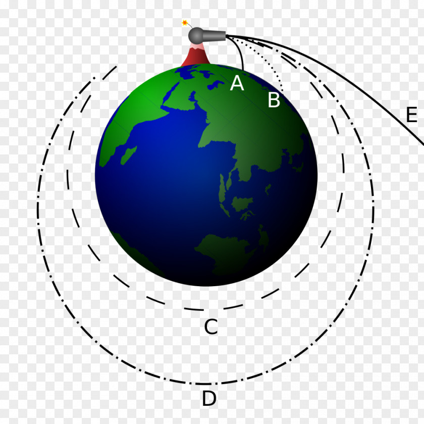 Cannon Newton's Cannonball Gravitation Thought Experiment Orbit Round Shot PNG