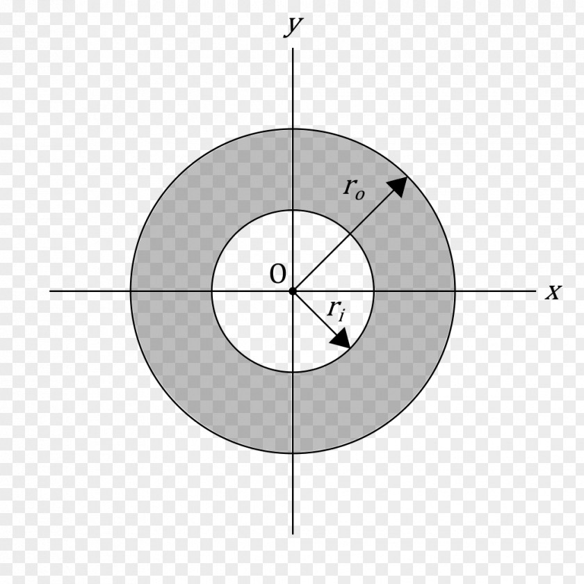 Circle Annulus Second Moment Of Area Point PNG
