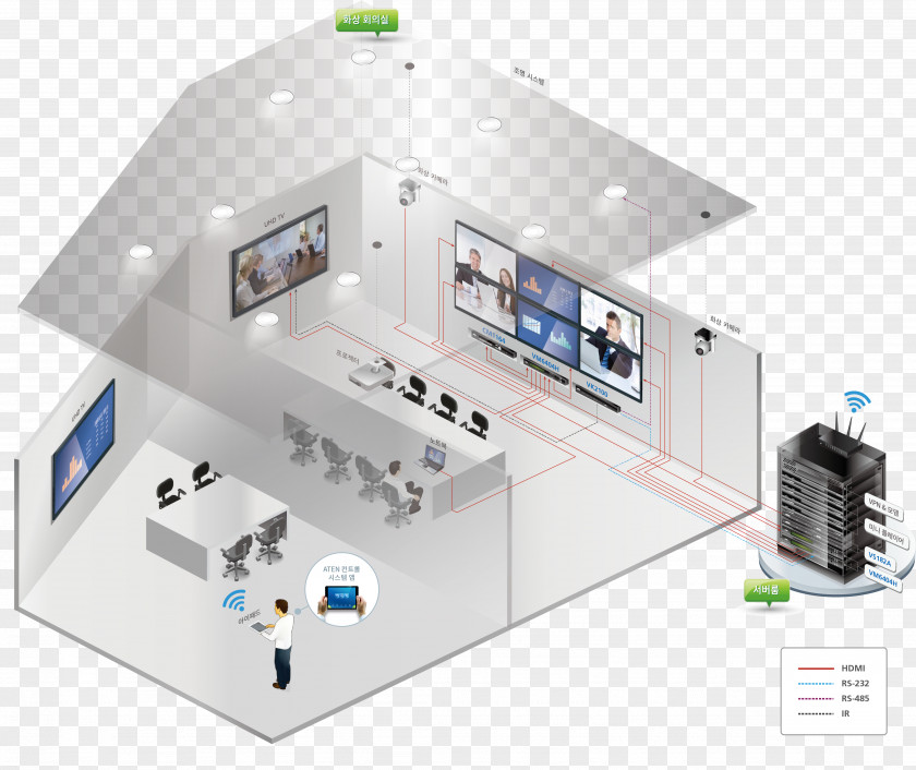 Atenção Yongsan Station System Computer Industry PNG