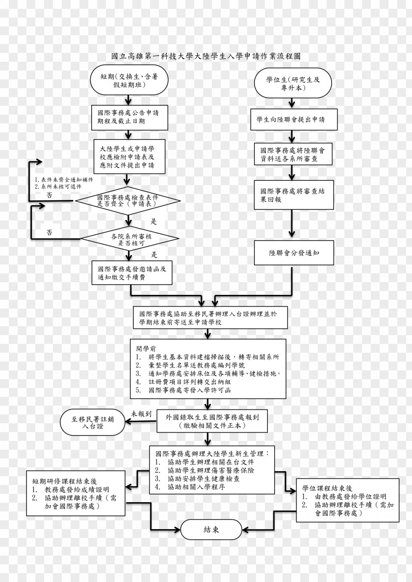 Ln National Kaohsiung First University Of Science And Technology Paper PNG