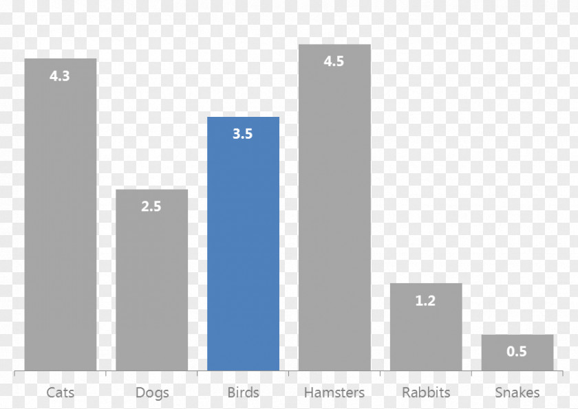 Chart Category Progress Statistics Analytics Data Visualization PNG