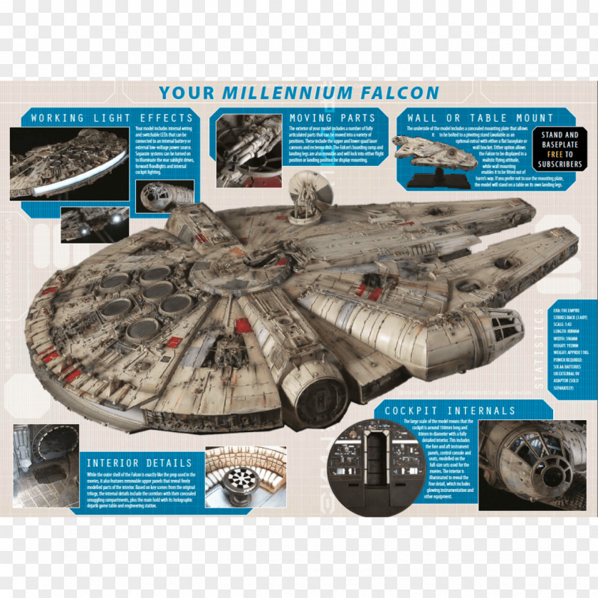 Millennium Falcon Scale Models R2-D2 Plastic Model De Agostini PNG