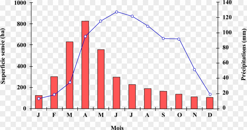 Precipitation Agriculture Intensive Farming Purdue University China Online Education Group Information PNG