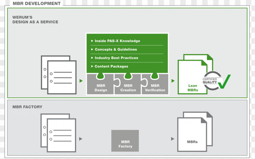 Design Werum IT Solutions Document Service PNG