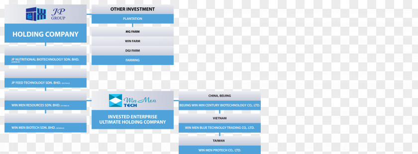 Business Organizational Chart Japan Post Holdings Service PNG