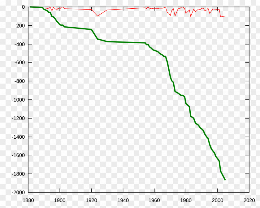 Mir-137 Cutaneous Melanoma Prognosis Condition PNG