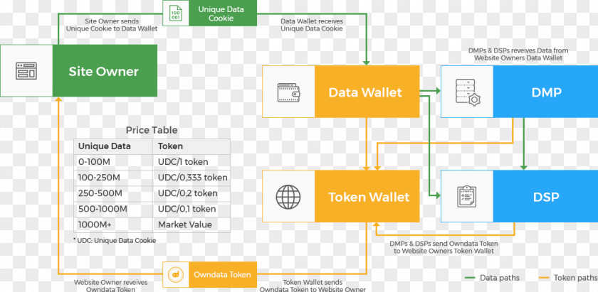 Airdrop Cryptocurrency Blockchain Data Debt Management Plan PNG