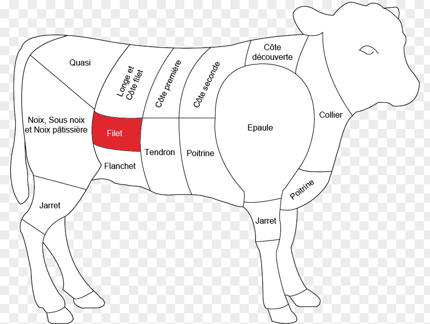 Meat Cattle Boucherie Veal Lamb And Mutton PNG