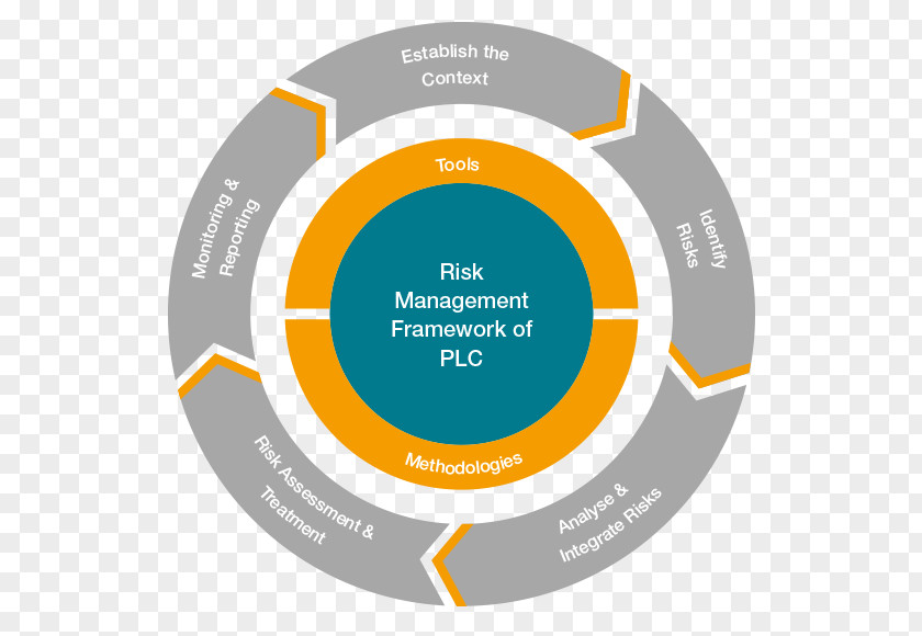 Business Risk Management Marketing Organization PNG