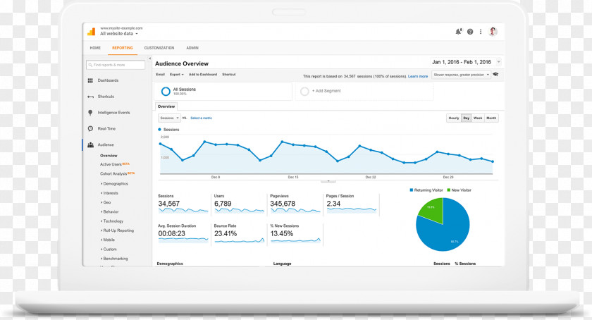 Conversion Optimisation Google Analytics 360 Suite Web Traffic Unique User Computer Program PNG
