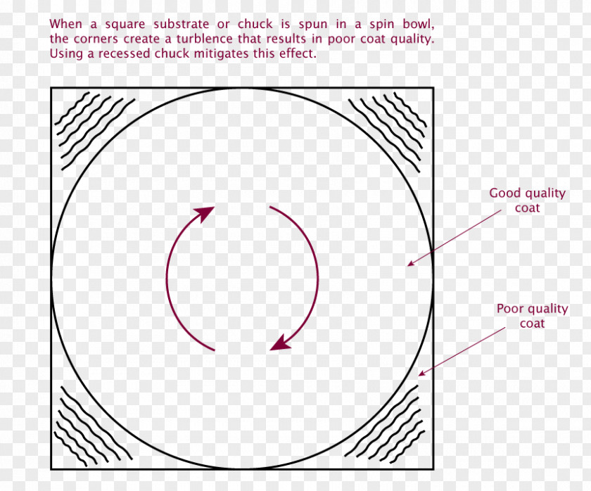 Circle Drawing Eye Point PNG