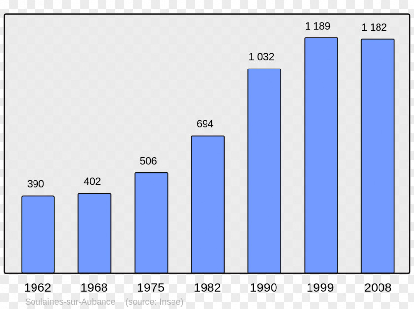 Demographic Wikipedia Clichy-sous-Bois Petit-Croix Arbent Arc-sur-Tille PNG