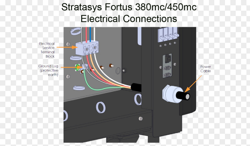 Uninterruptible Power Supply Electronic Component 3D Printing UPS Stratasys Printer PNG