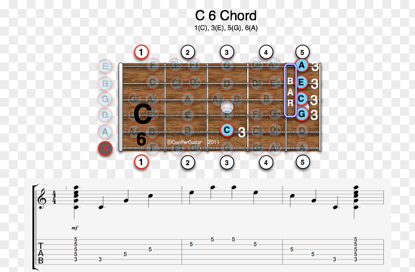 Guitar Diminished Triad Chord Major Minor Seventh PNG