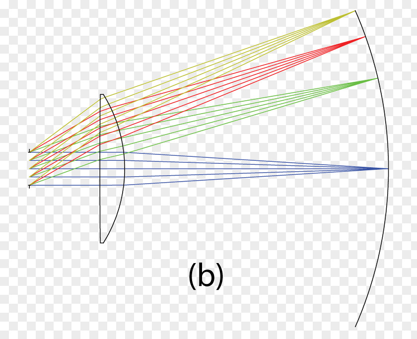 Camera Lens Optical Design Reference PNG