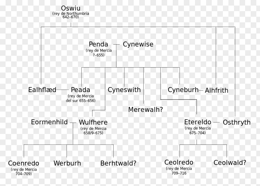 Family Quote Kingdom Of Mercia Wessex Genealogy Tree Kyneburga, Kyneswide And Tibba PNG