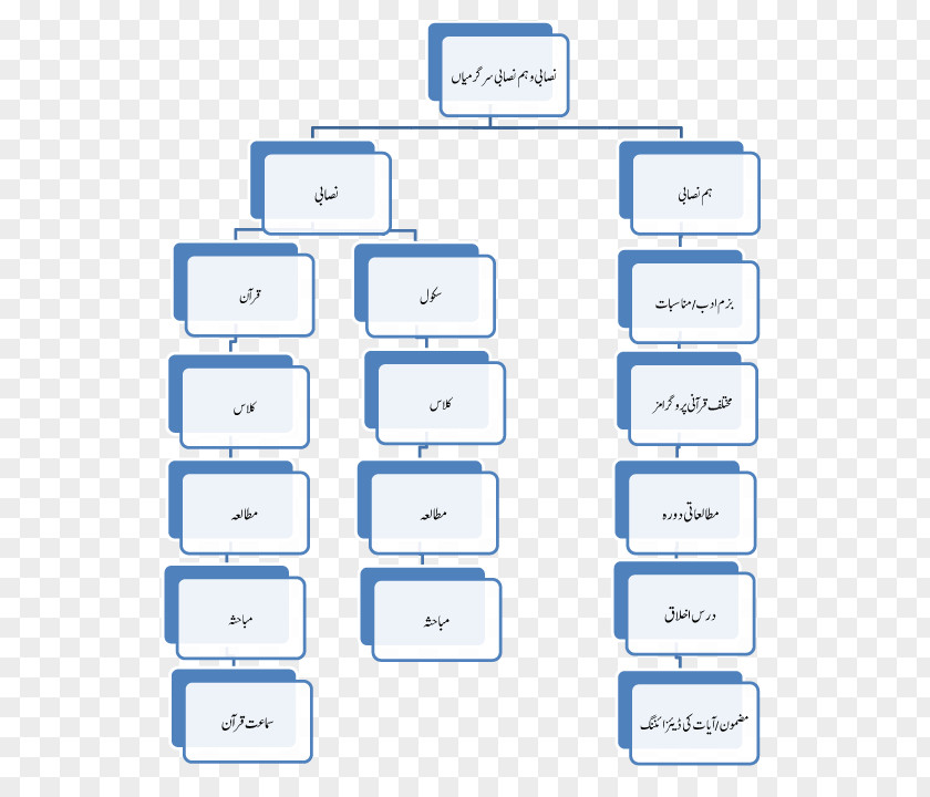 Quran Study Melipilla Paper Airplane Technology PNG