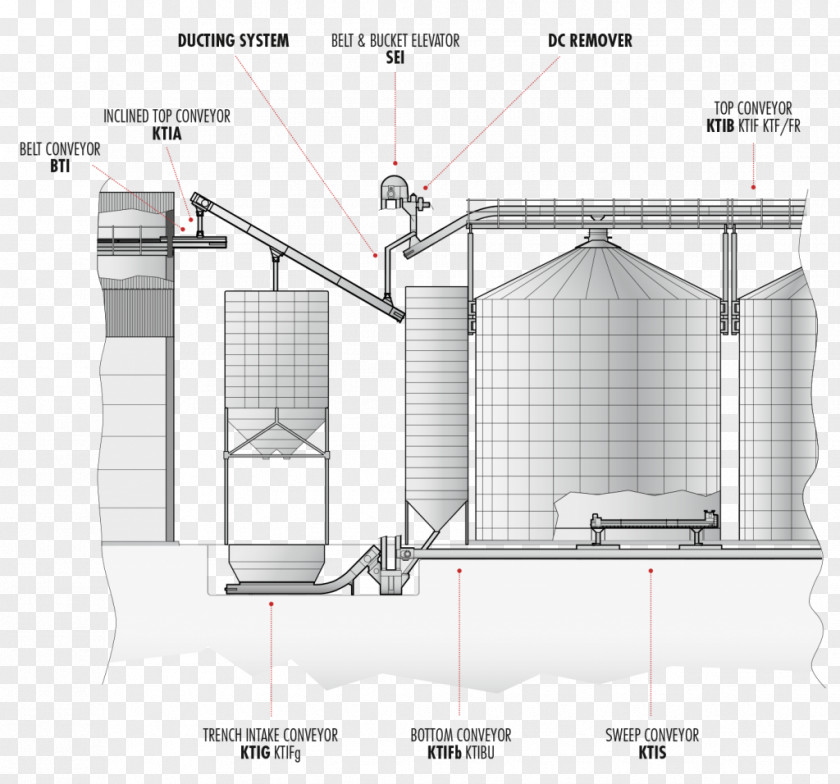 Agriculture Transportsystem Farm Conveyor Belt PNG