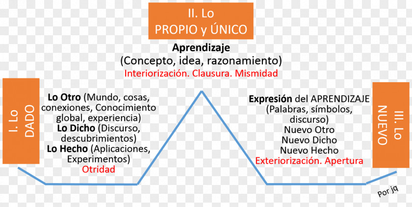 Line Document Organization Learning Product PNG