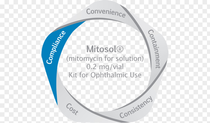 Compliance Brand Ophthalmology Mitomycin C Label PNG