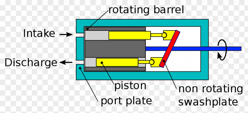 Radial Piston Pump Axial Diaphragm PNG
