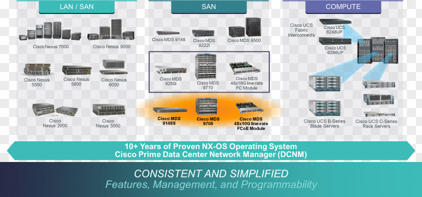 Volvo Scalable Product Architecture Platform Data Center Cisco Nexus Switches Systems Network Switch NX-OS PNG