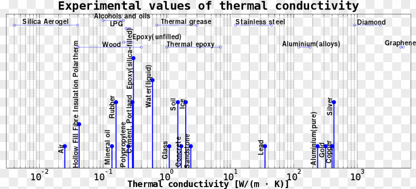 Gold Thermal Conductivity Heat Material Metal Electrical PNG