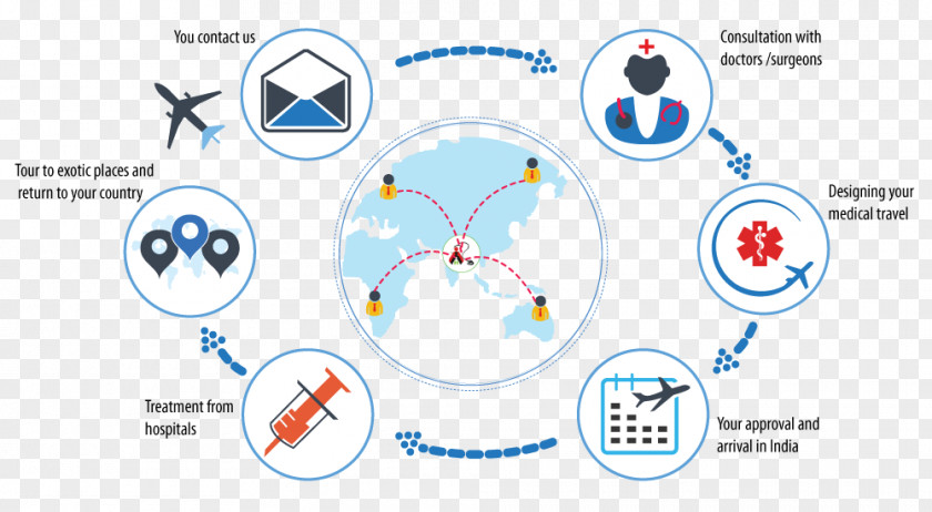 Travel Medical Tourism In India Medicine Therapy PNG