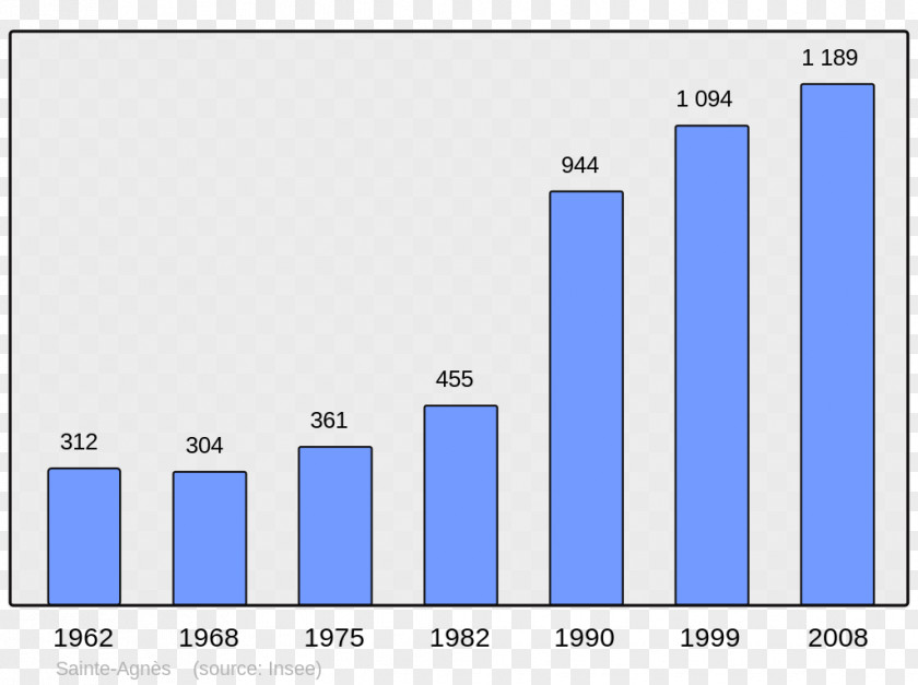 Primorsko Municipality Aix-en-Provence Le Broc Alpes-de-Haute-Provence Wikipedia Population PNG