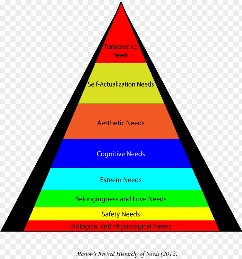 Selftranscendence Maslow's Hierarchy Of Needs Basic Self-transcendence PNG
