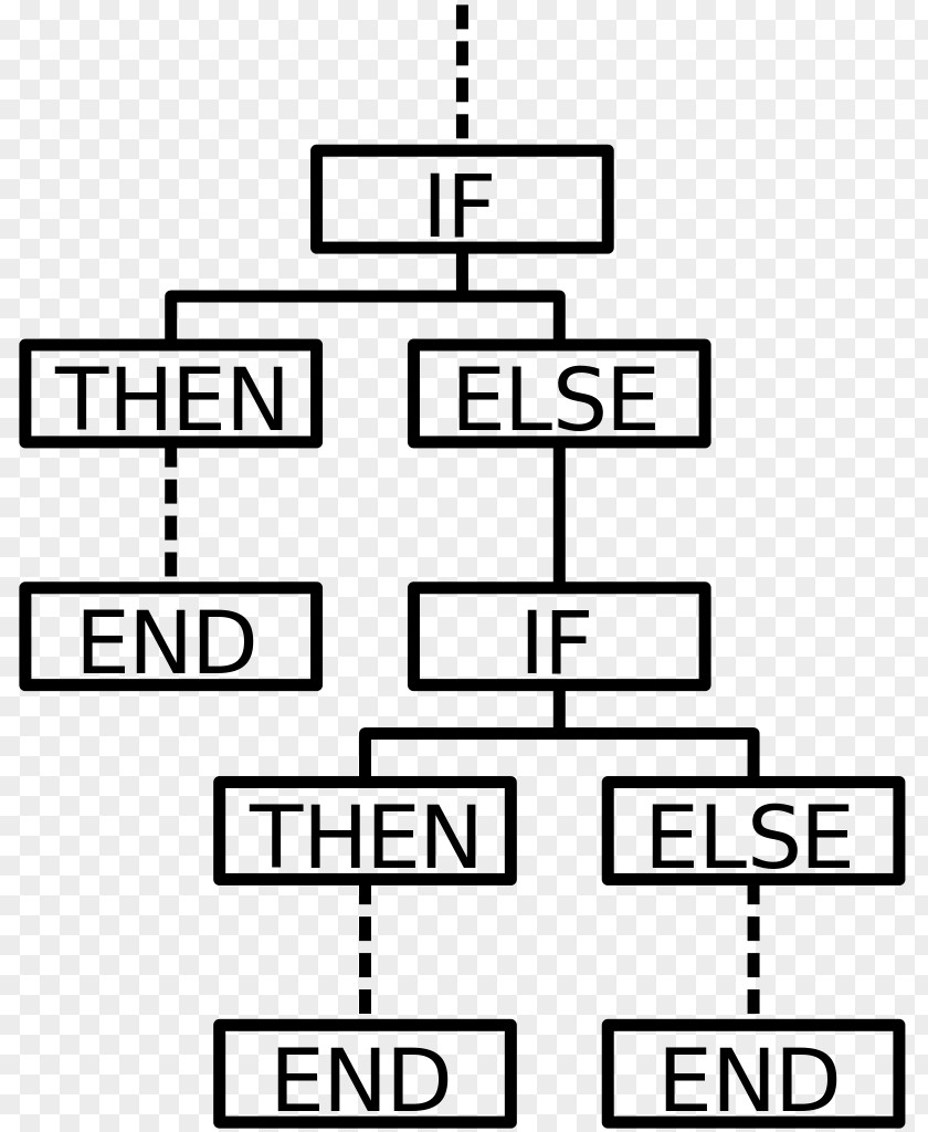 Flowchart Conditional Computer Programming Statement Science PNG