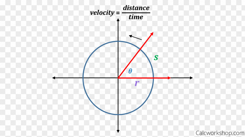 Circle Angle Point Diagram PNG