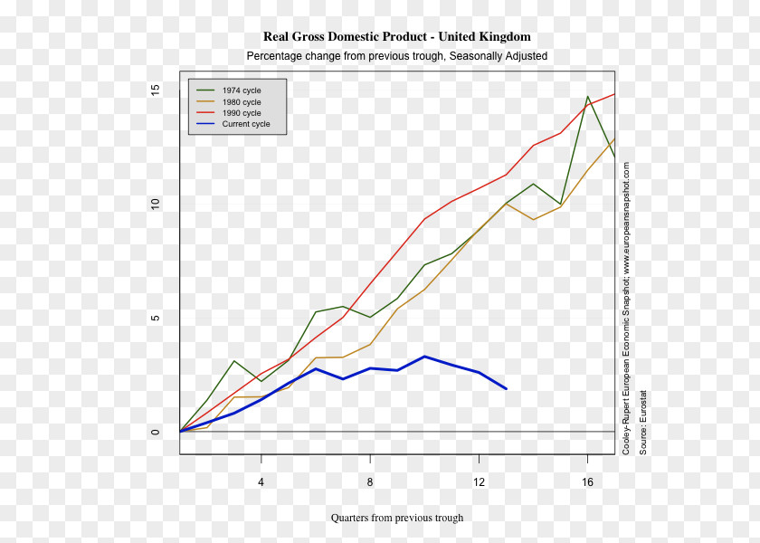 Economic Recovery Economics Goods Service Production Fiscal Policy PNG