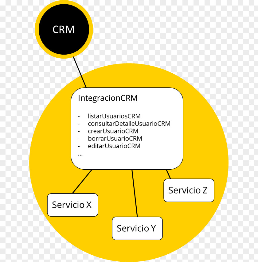 Closer Service-oriented Architecture Computer Software Service-orientation Engineering PNG