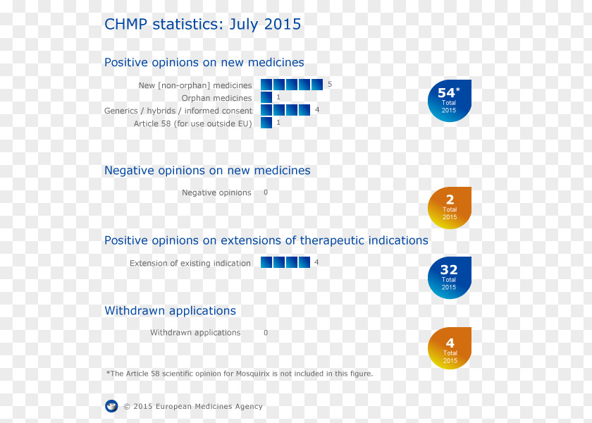 Health Health-EU Portal Medicine Pharmaceutical Industry European Union PNG