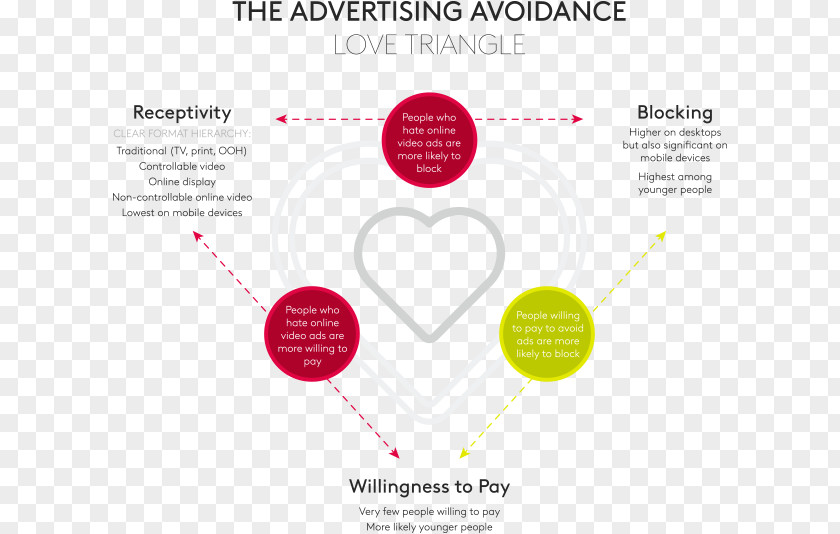 Tip Of The Iceberg Complex Love Advertising Triangle Ad Blocking PNG