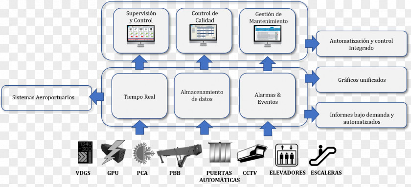 Registro De Aeronaves Brand Product Design Diagram Technology PNG