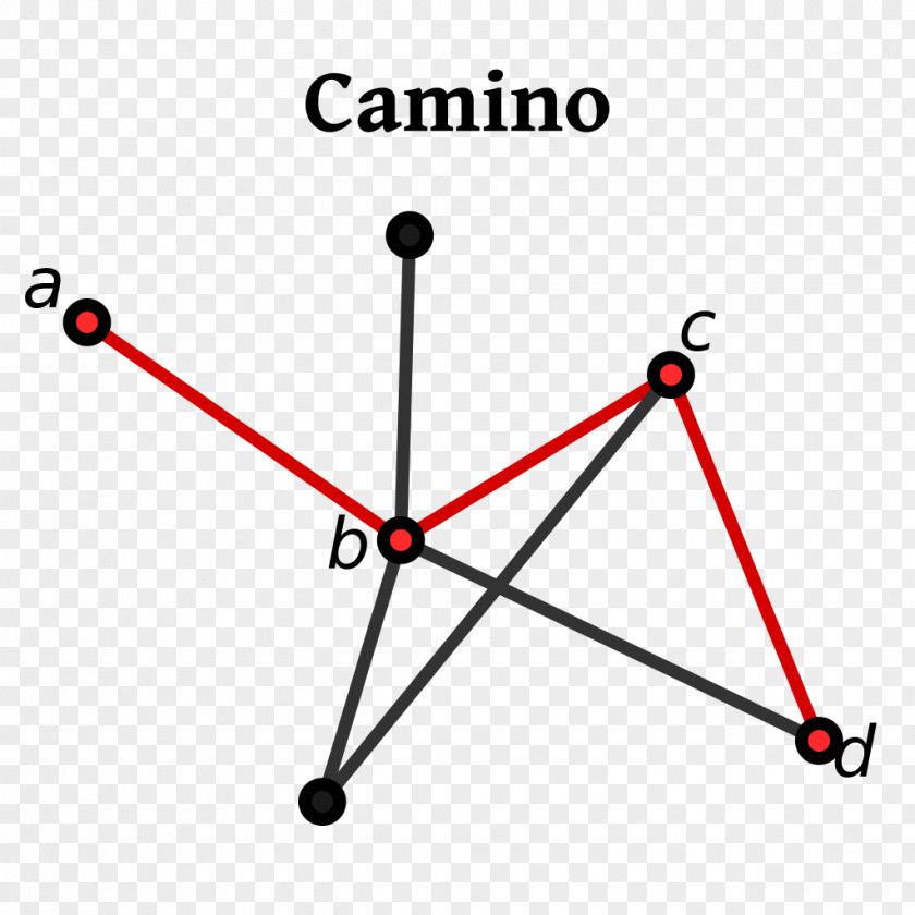 Tree Eulerian Path Graph Theory PNG