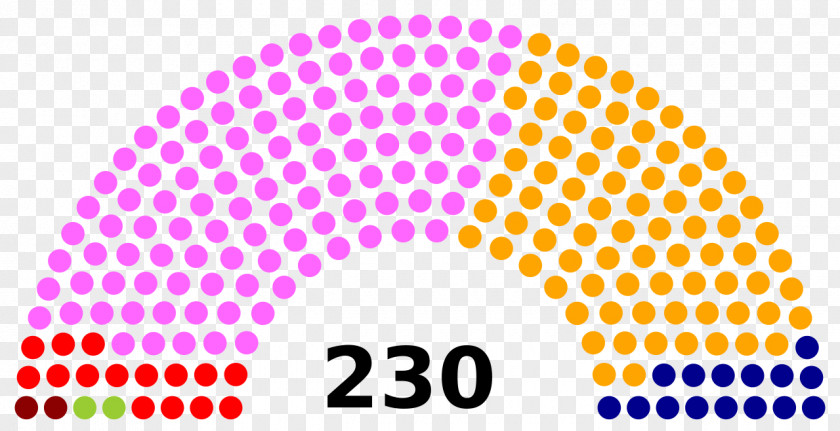 1999* Hellenic Parliament Venezuelan Constitutional Assembly Election, 2017 1999 Constituent National PNG