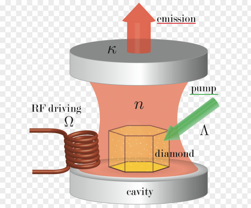 Amorphous Silicon Nitrogen-vacancy Center Magnetometer Diamond Nuclear Magnetic Resonance PNG