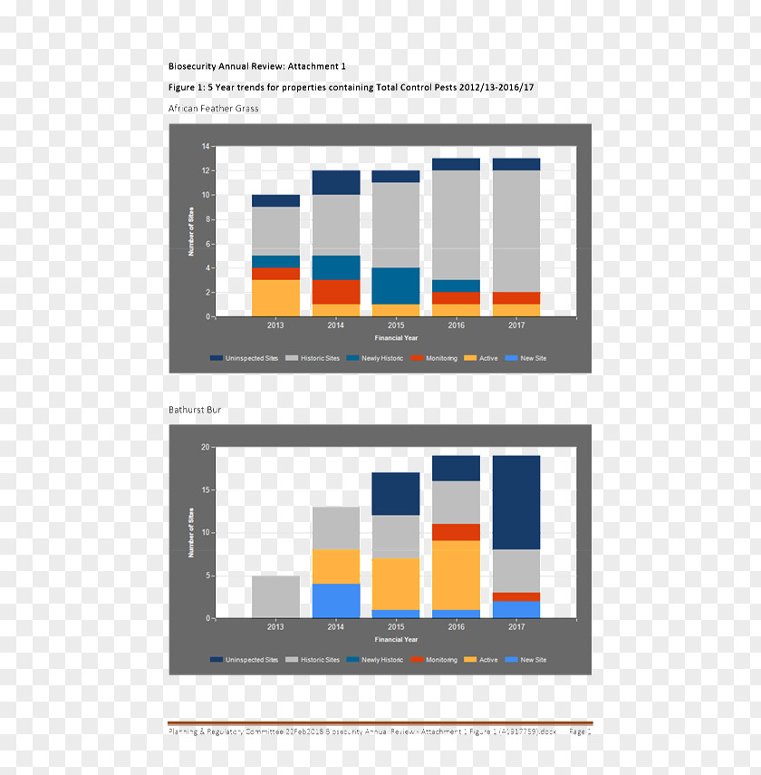 Annual Summary Brand Organization Logo Pattern PNG