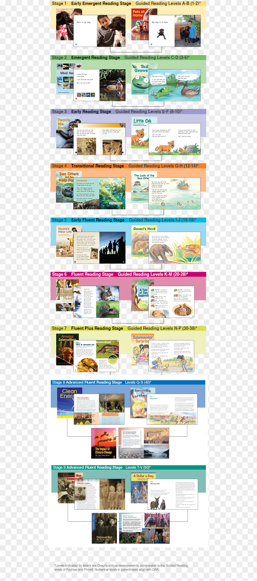 Flying Books Literacy Reading Learning Book Web Page PNG