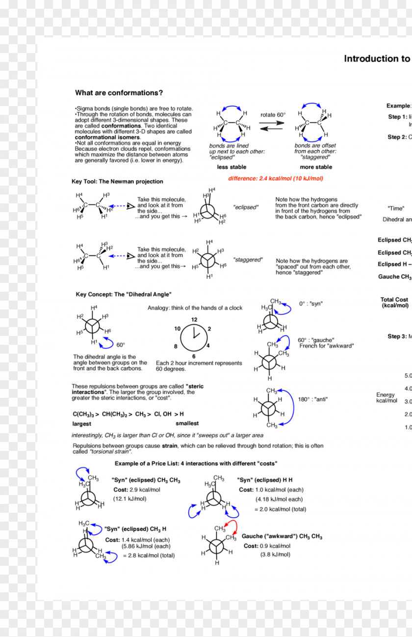 Eclipsed Conformation Chemical Reaction Organic Chemistry Mechanism PNG