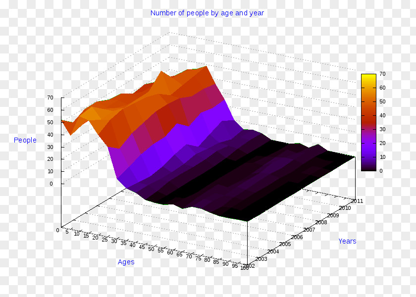 Villanova Graphic Pie Chart Pareto Diagram Bar PNG