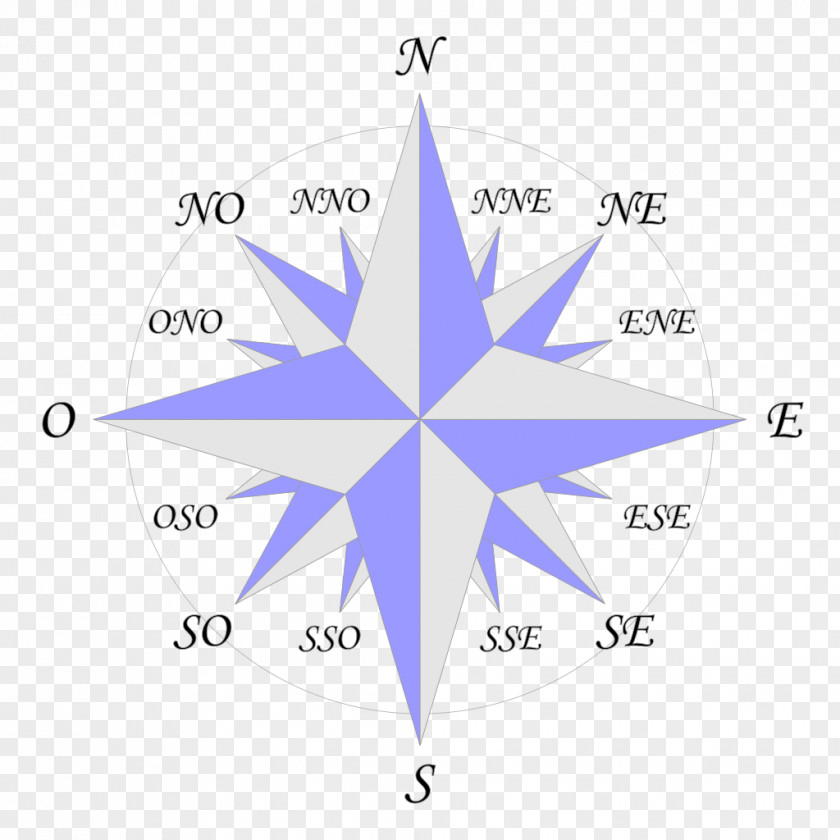 Compass Rose Wind Points Of The Cardinal Direction PNG