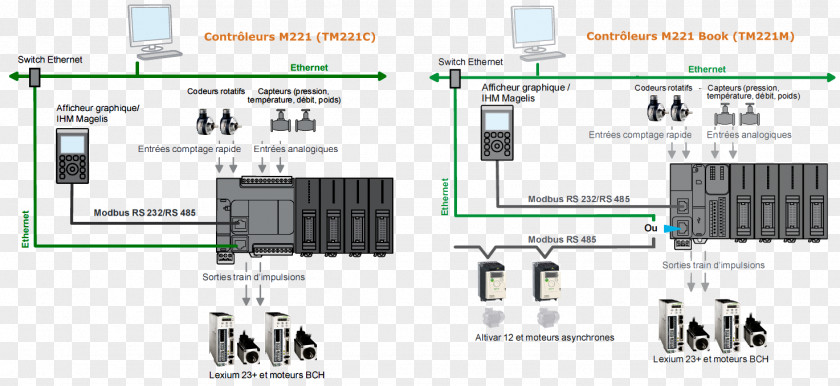 Computer Transistor Electronics Schneider Electric Automatisme PNG